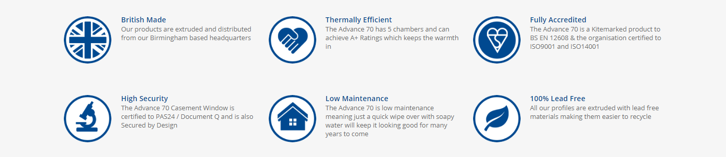 EasiFold - Advance PVCu Trade Frames